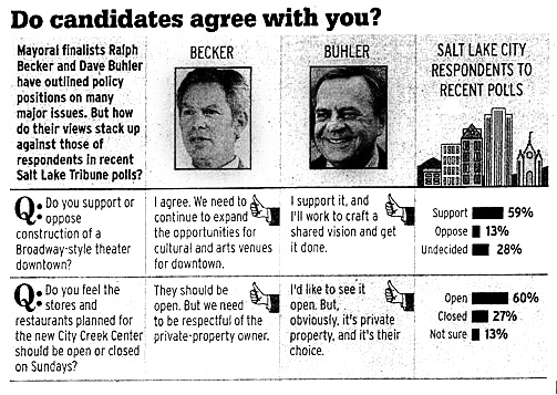 SL Trib Poll