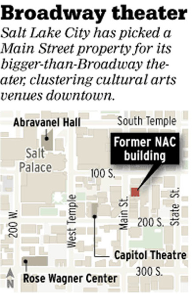 UPC Map